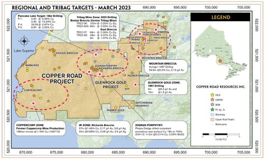 Copper Road Project