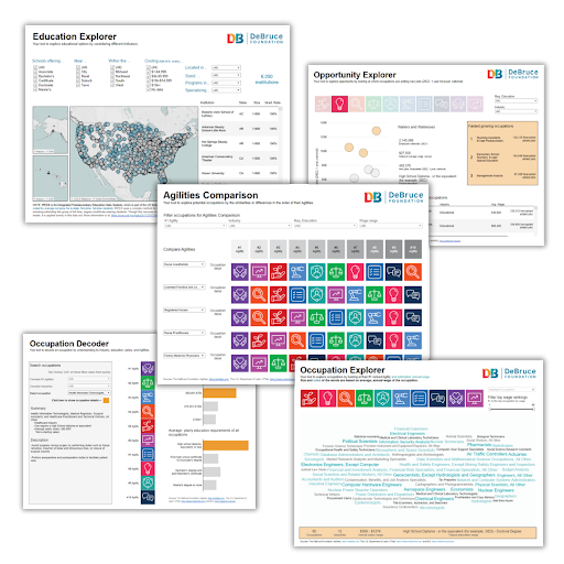 Career Explorer Tools developed by The DeBruce Foundation