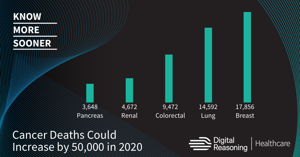 Graph_Potential Cancer Death Increase_Digital Reasoning