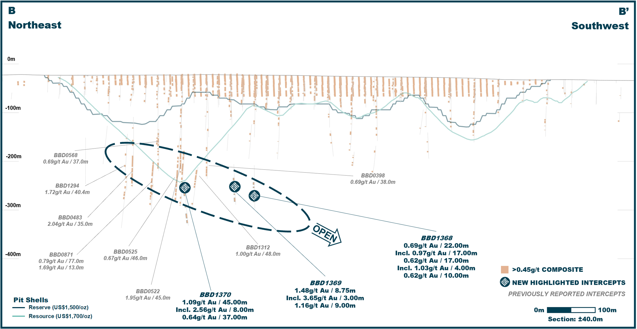 Figure 3 image