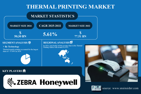 Thermal-Printing-Market.jpg