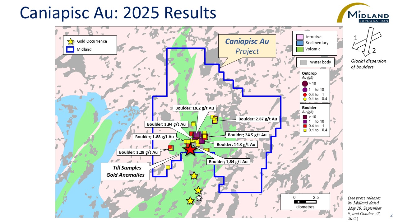 Figure 2 Caniapisc Au-2025 Results