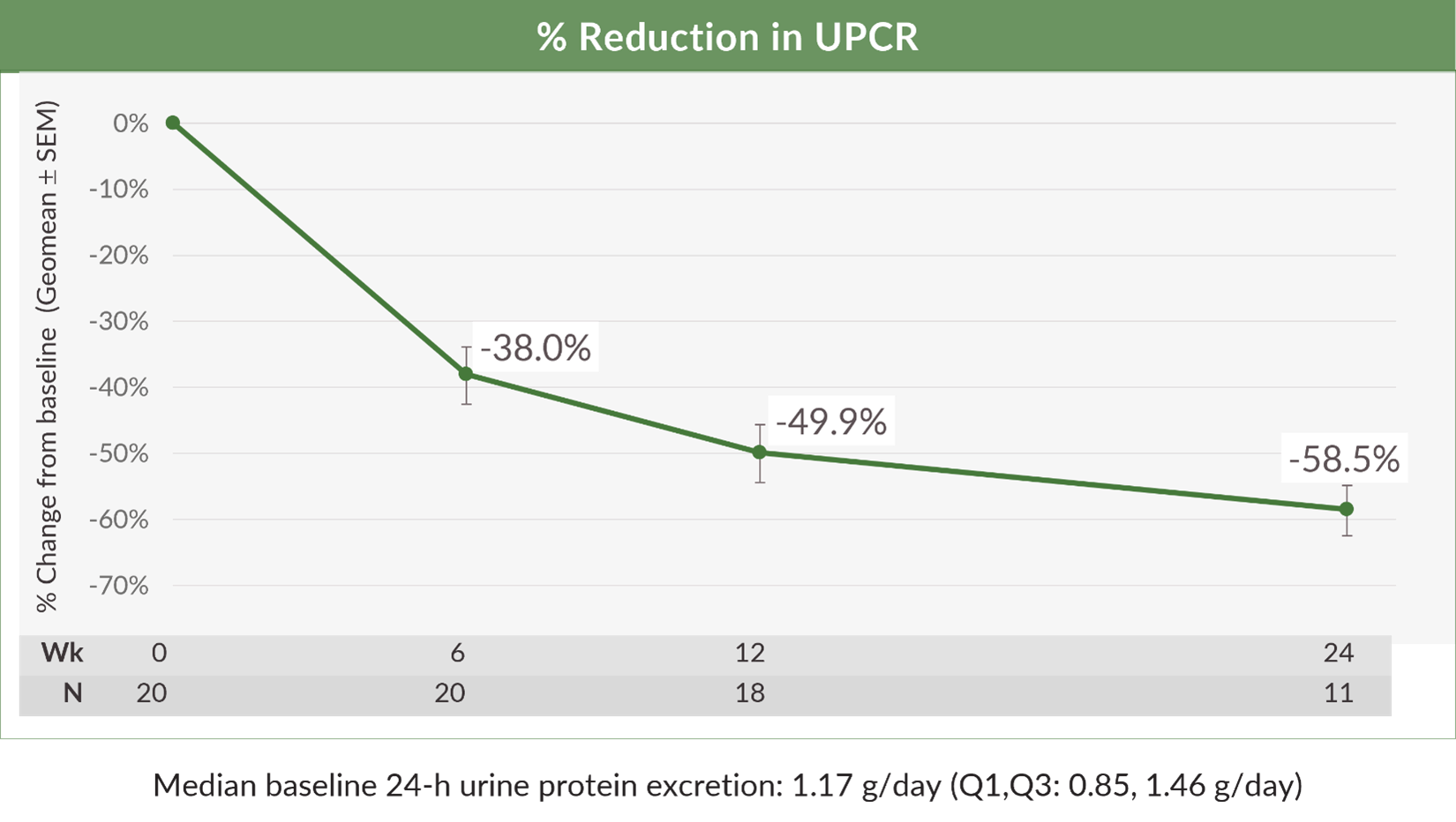 Atrasentan Provides Clinically Meaningful Proteinuria Reduction in Patients with IgAN Receiving Optimized Standard-of-Care