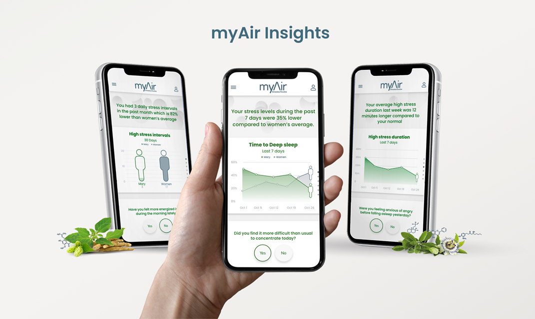 photo shows how the myAir Insights app analyzes your stress and sleep 