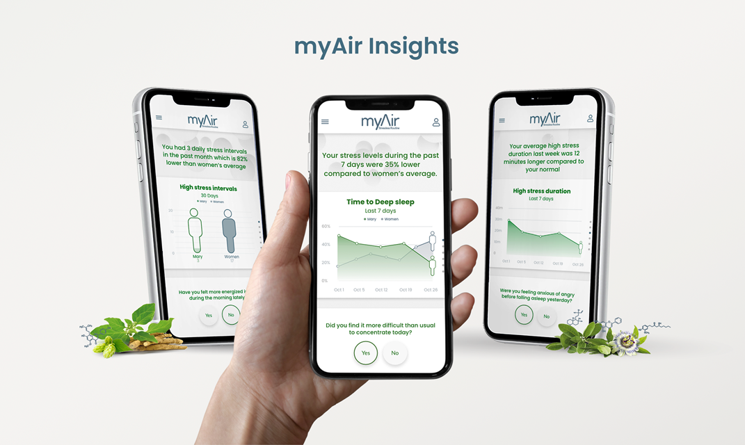 Research in partnership with GARMIN found that 80 percent of participants who used the myAir stress-less routine daily, experienced improved stress scores in just five days and 84 percent saw improved sleep quality.