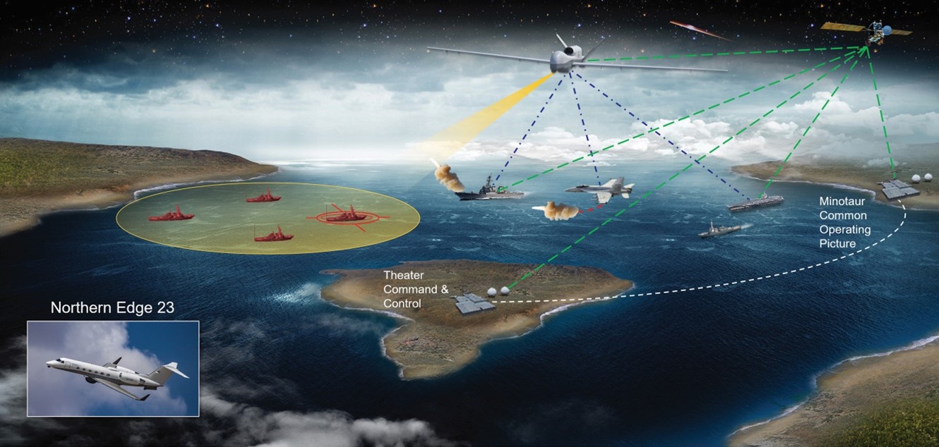 Northrop Grumman MQ-4C Triton Flying Test Bed Demonstrates Targeting Capability During Northern Edge 2023