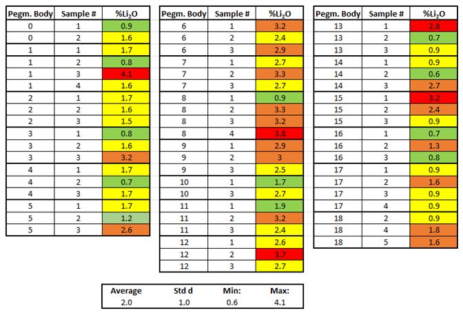 Table 1