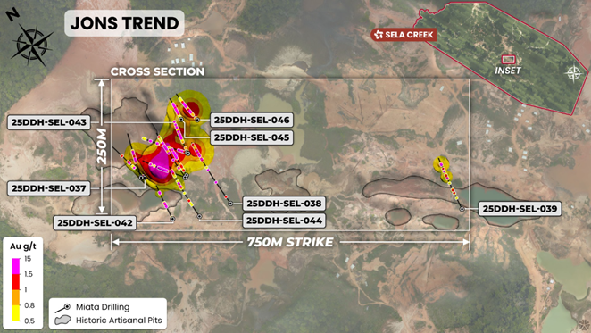Plan view of drilling at Jons Trend with implicit grade model projected to surface. Readers are cautioned that the model illustrates exploration potential exploration potential based on limited data only and is not a guarantee that such gold grades are present.