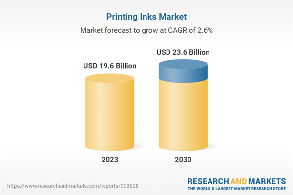 Printing Inks Market