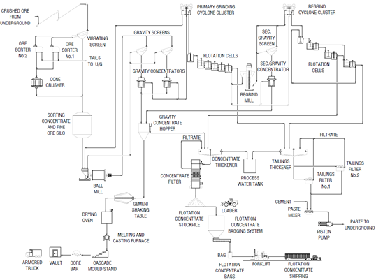  Figure 9: