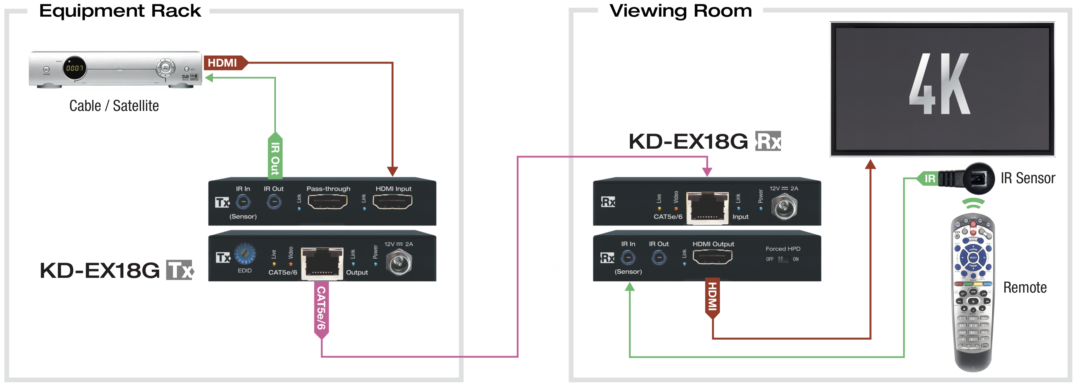 KD-EX18G Application Example