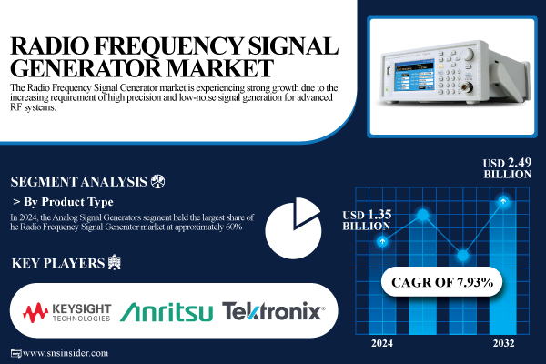 Radio-Frequency-Signal-Generator-Market.jpg