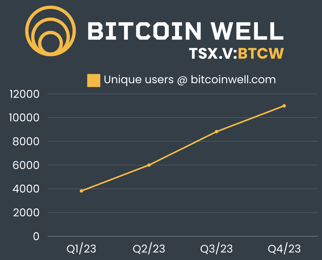 Bitcoin Well Provides Preliminary Year End Update and Bitcoin Super Company Vision thumbnail