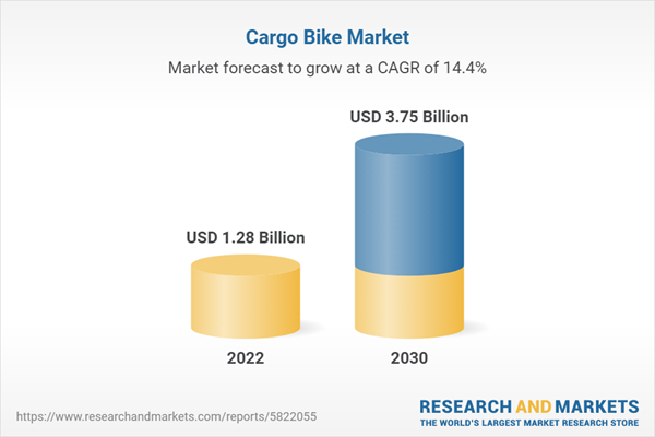 Cargo Bike Market