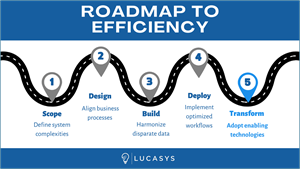 Roadmap to Efficiency