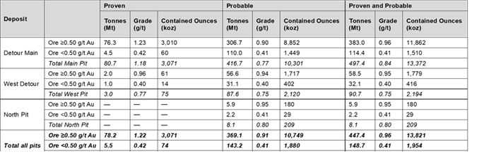 Table 3