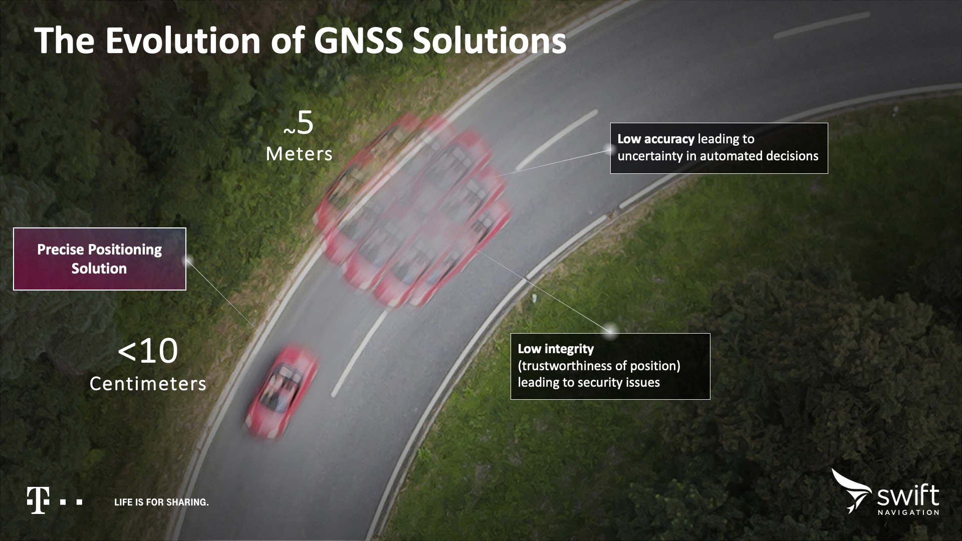 EvolutionOfGNSSSolutions