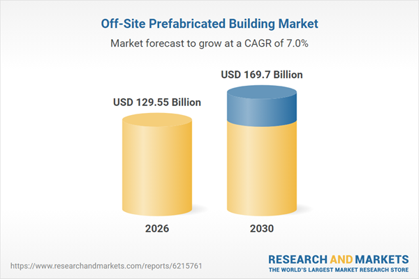 Off-Site Prefabricated Building Industry Research Report 2026: $169.7 Bn Opportunities, Trends, Competitive Landscape, Strategies, and Forecasts, 2020-2025, 2025-2030F, 2035F