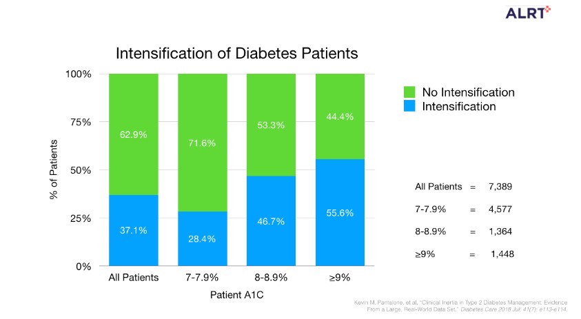 Cleveland Clinic Research