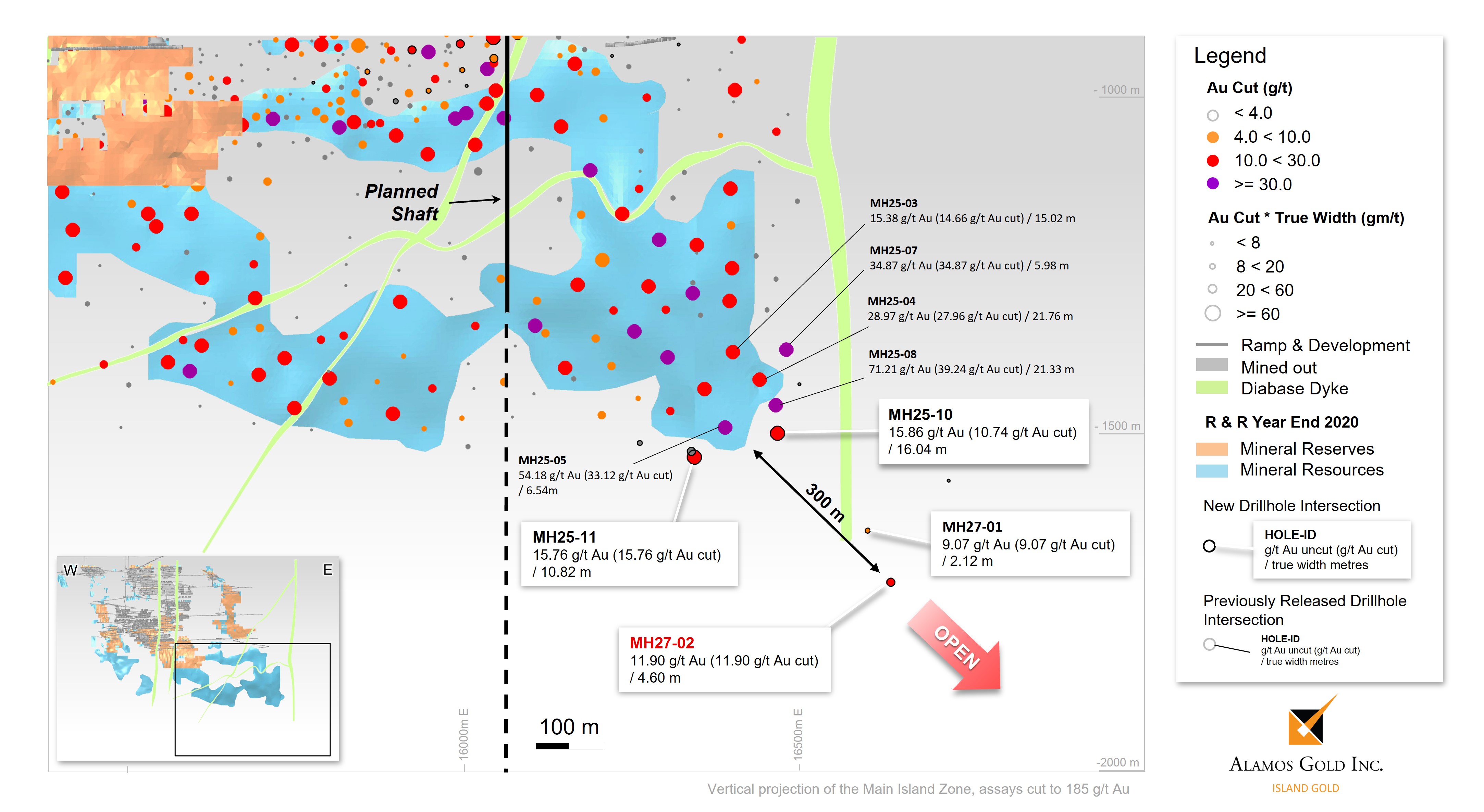 Figure 2 - Island Gold Mine East Area Detailed Longitudinal – Surface Directional Drilling Results