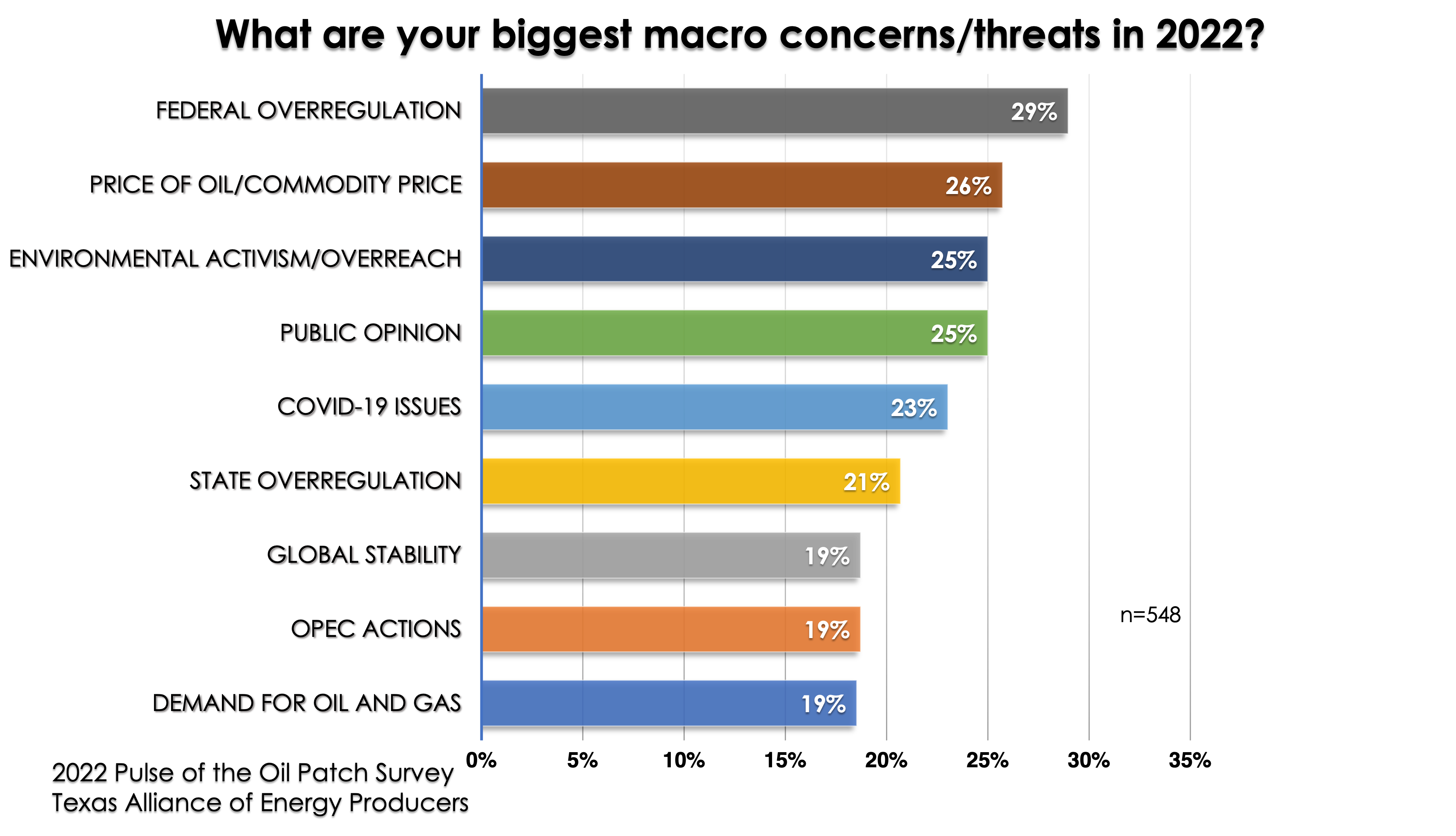 Top Threats for Oil & Gas Professionals