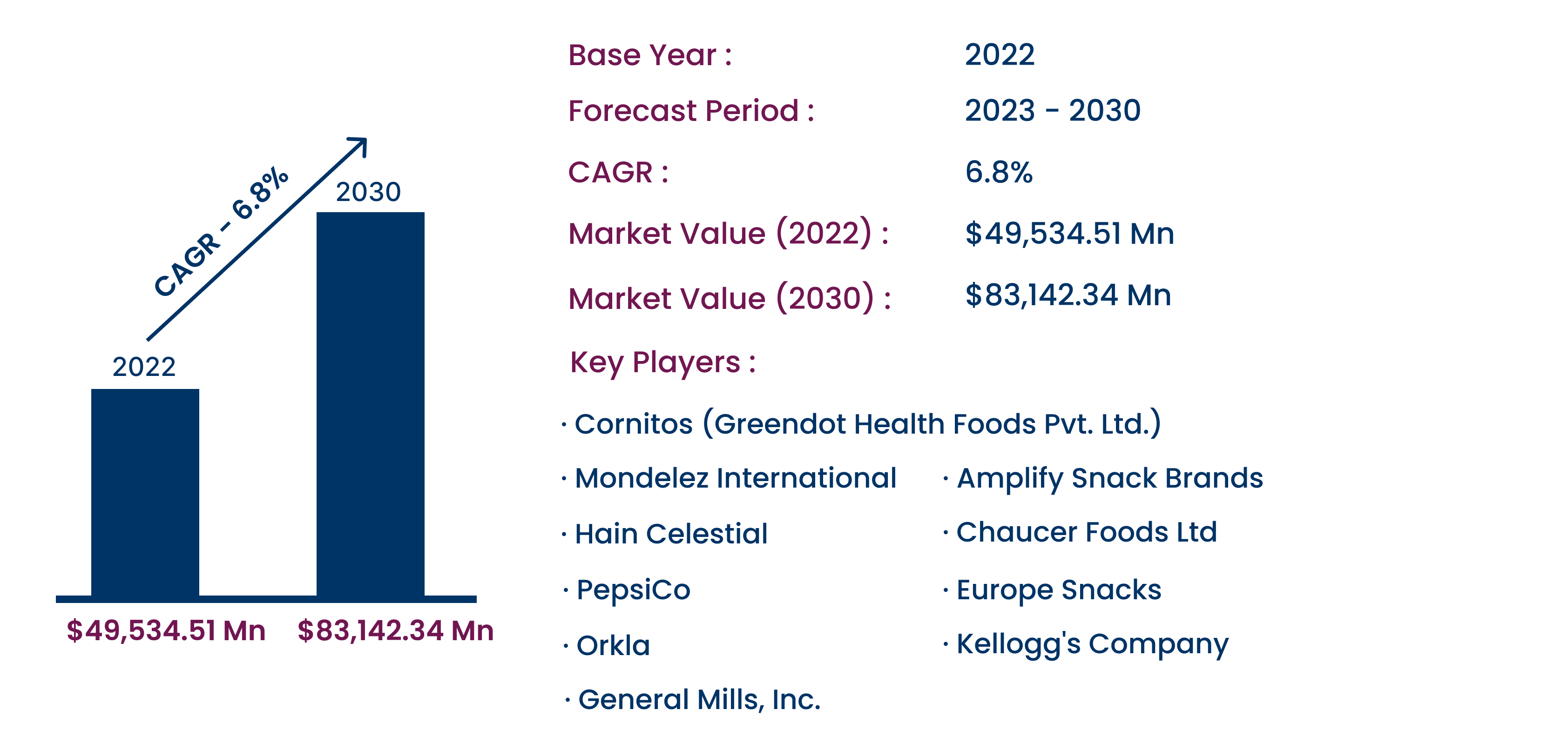 What are the prospects for Mondelez International's savoury snack