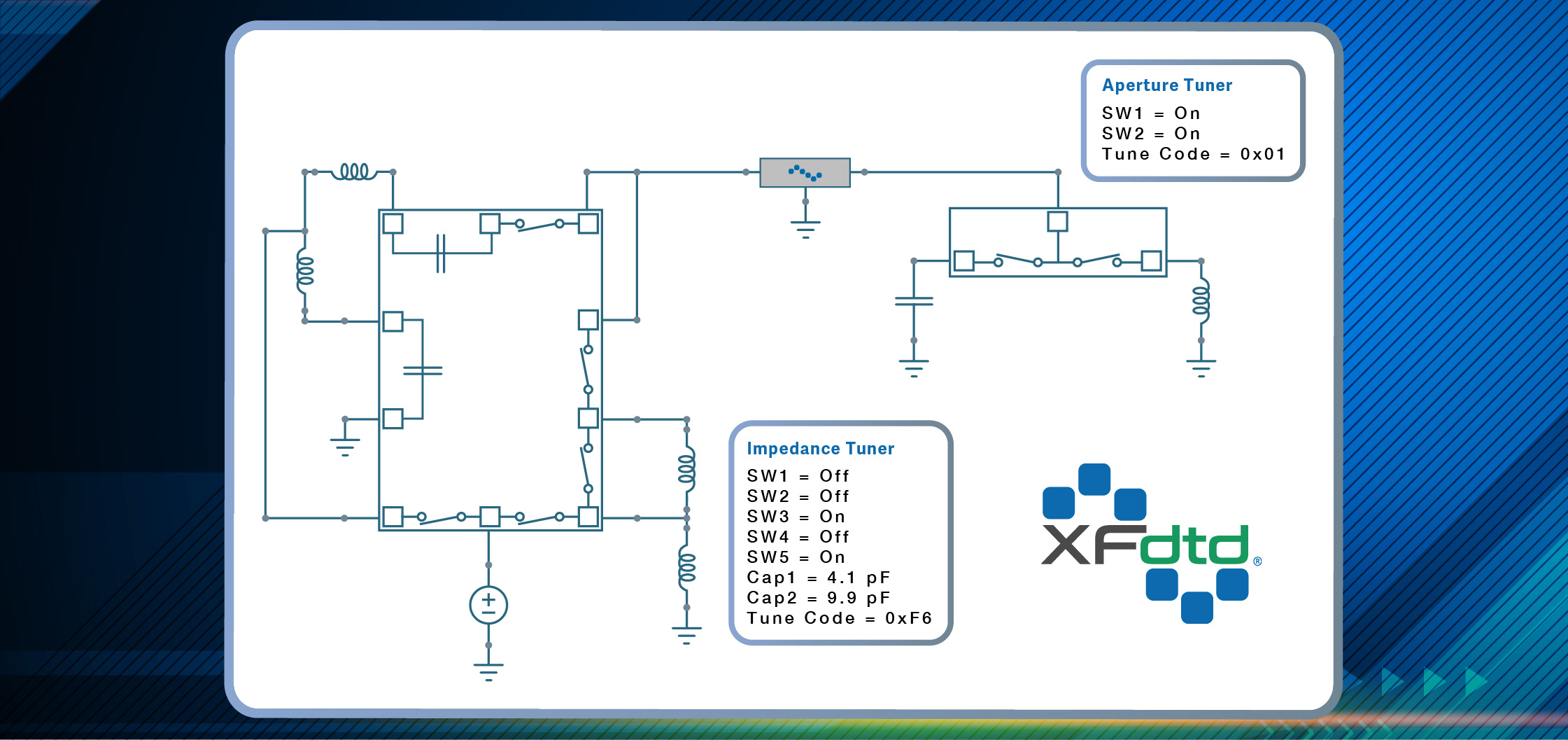 XFdtd offers a comprehensive solution for all phases of antenna design.