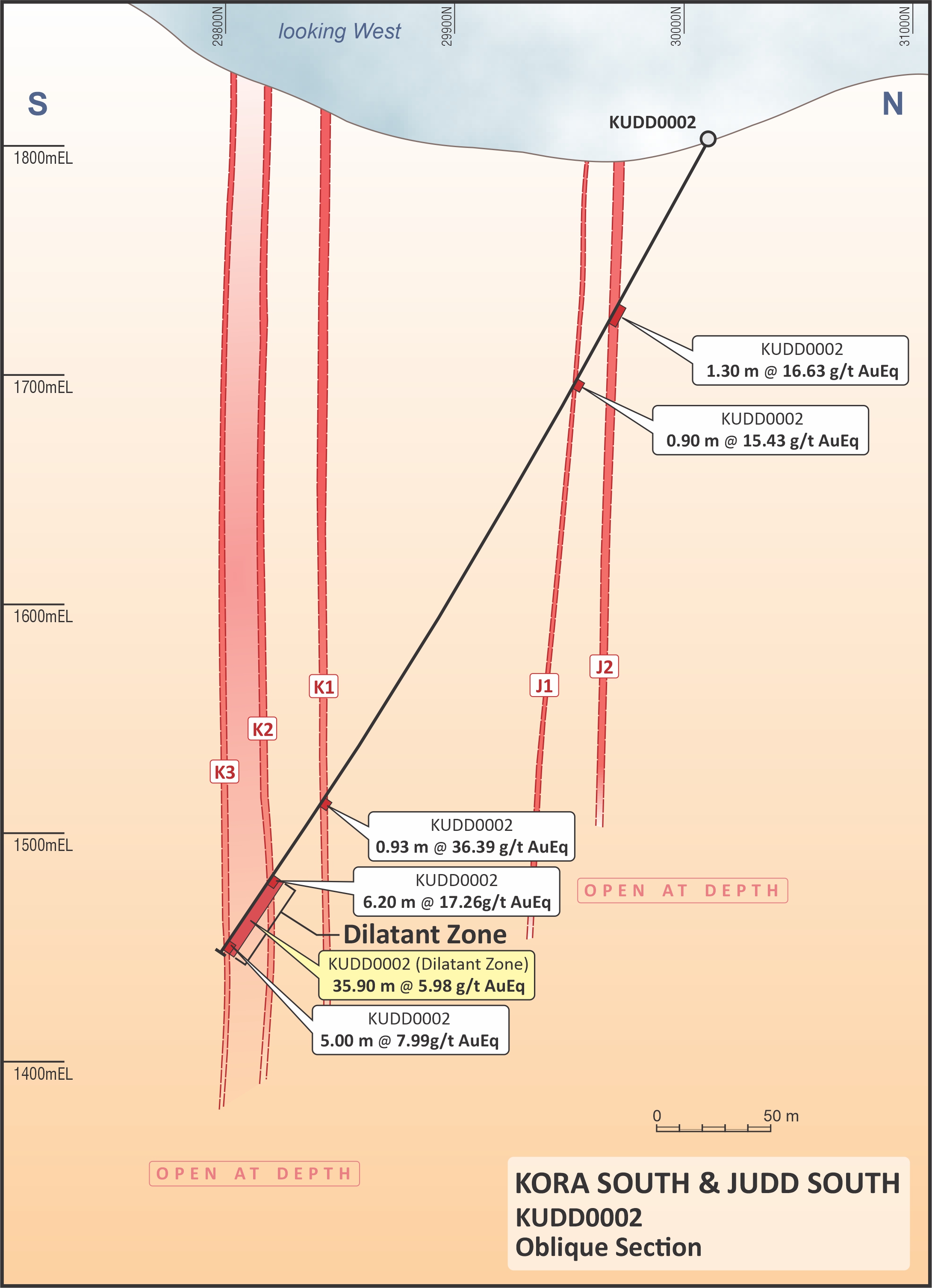 Fig 4 - KUDD0002 Cross Section