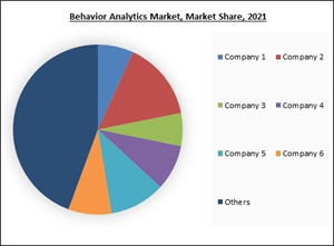 behavior-analytics-market-share-analysis.jpg