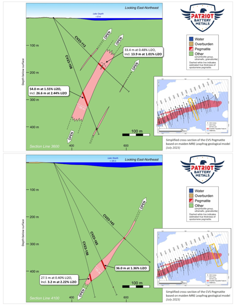 Figure 12