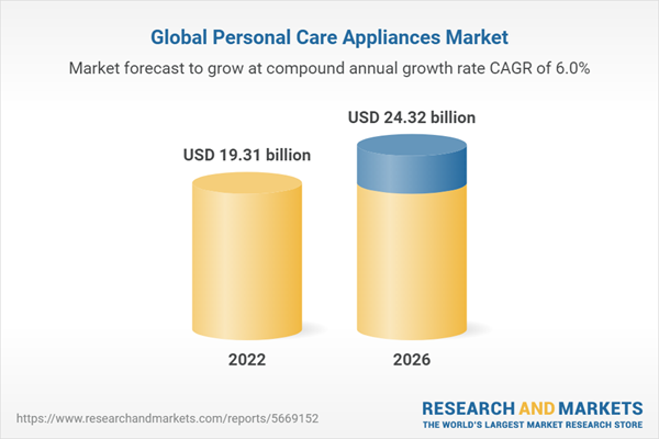 Global Personal Care Appliances Market