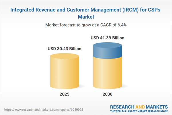 Integrated Revenue and Customer Management (IRCM) for CSPs Market