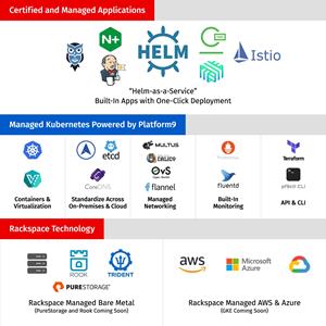 Rackspace Technology Announces Strategic Investment in Platform9 and Launches Rackspace Managed Platform for Kubernetes