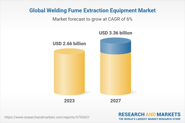 Global Welding Fume Extraction Equipment Market