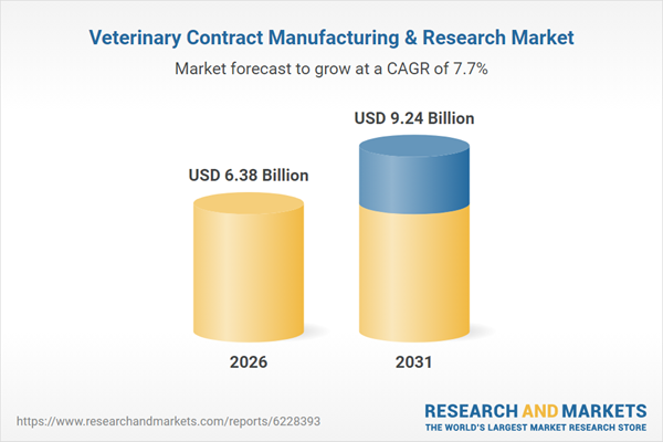 Veterinary Contract Manufacturing & Research Market by Service, Product, Animal Type - Global Forecast to 2031