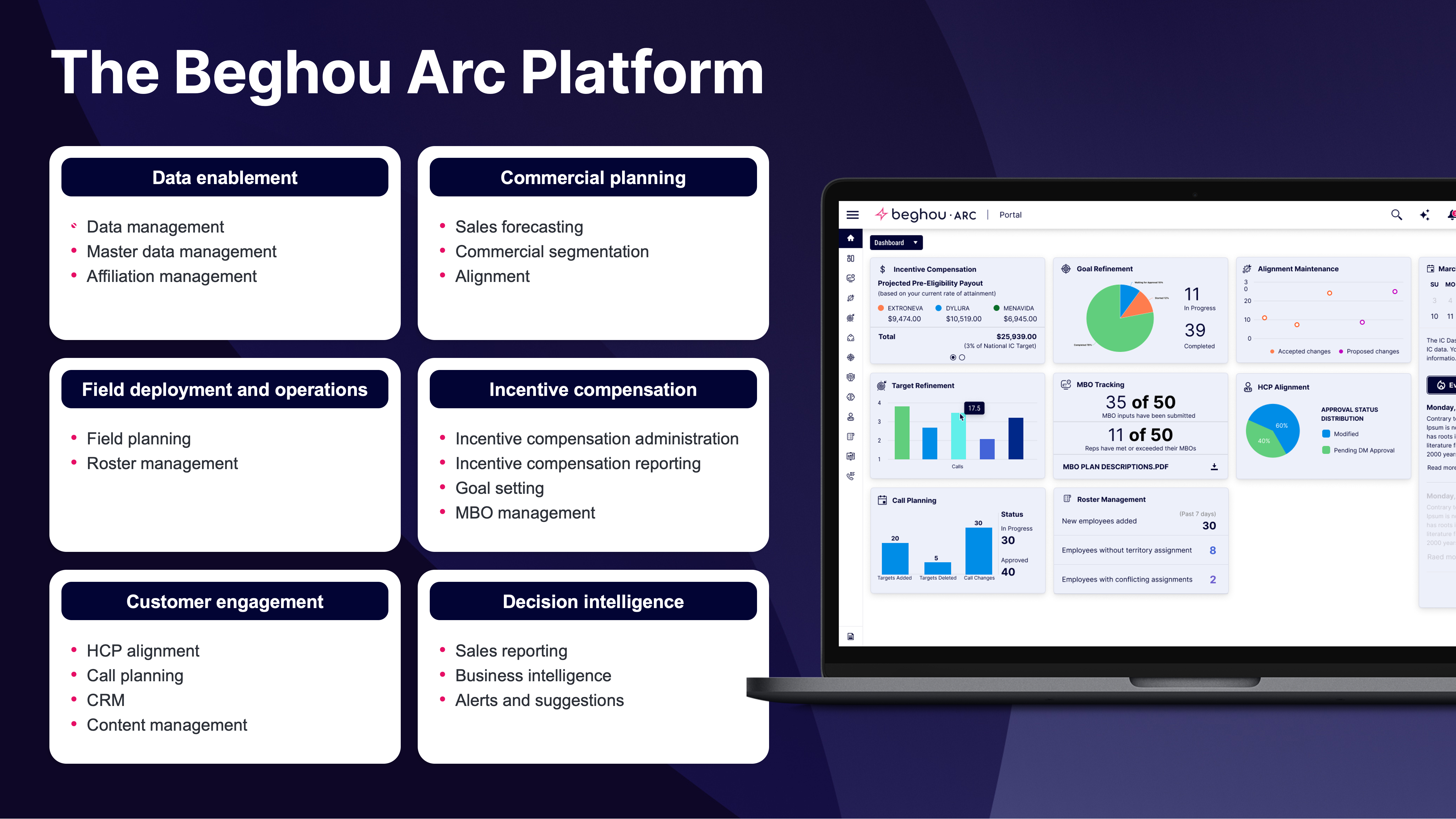 The Beghou Arc™ platform, helping life sciences companies adapt faster, execute with precision, and drive stakeholder trust.