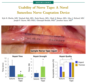 Usability of Nerve Tape
