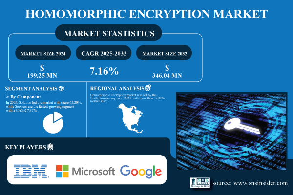 Homomorphic-Encryption-Market.jpg