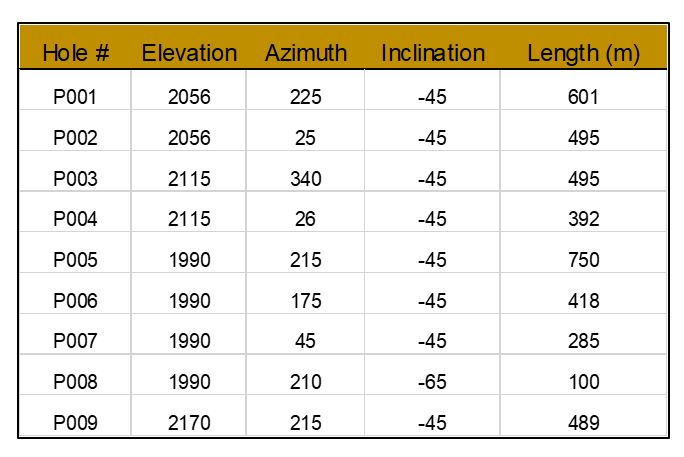 Table 1.