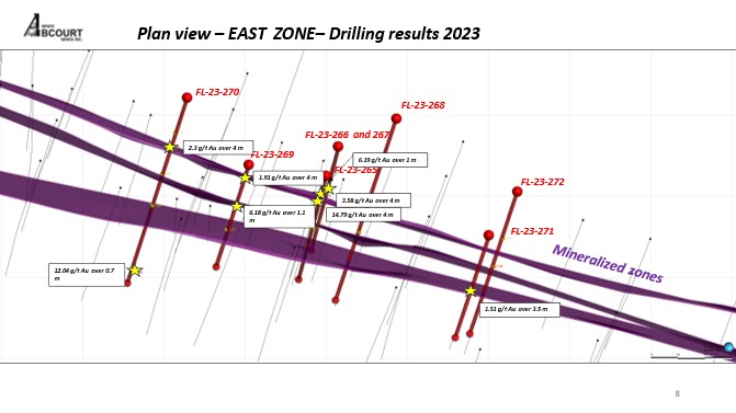 Plan view and 2023 drilling results
