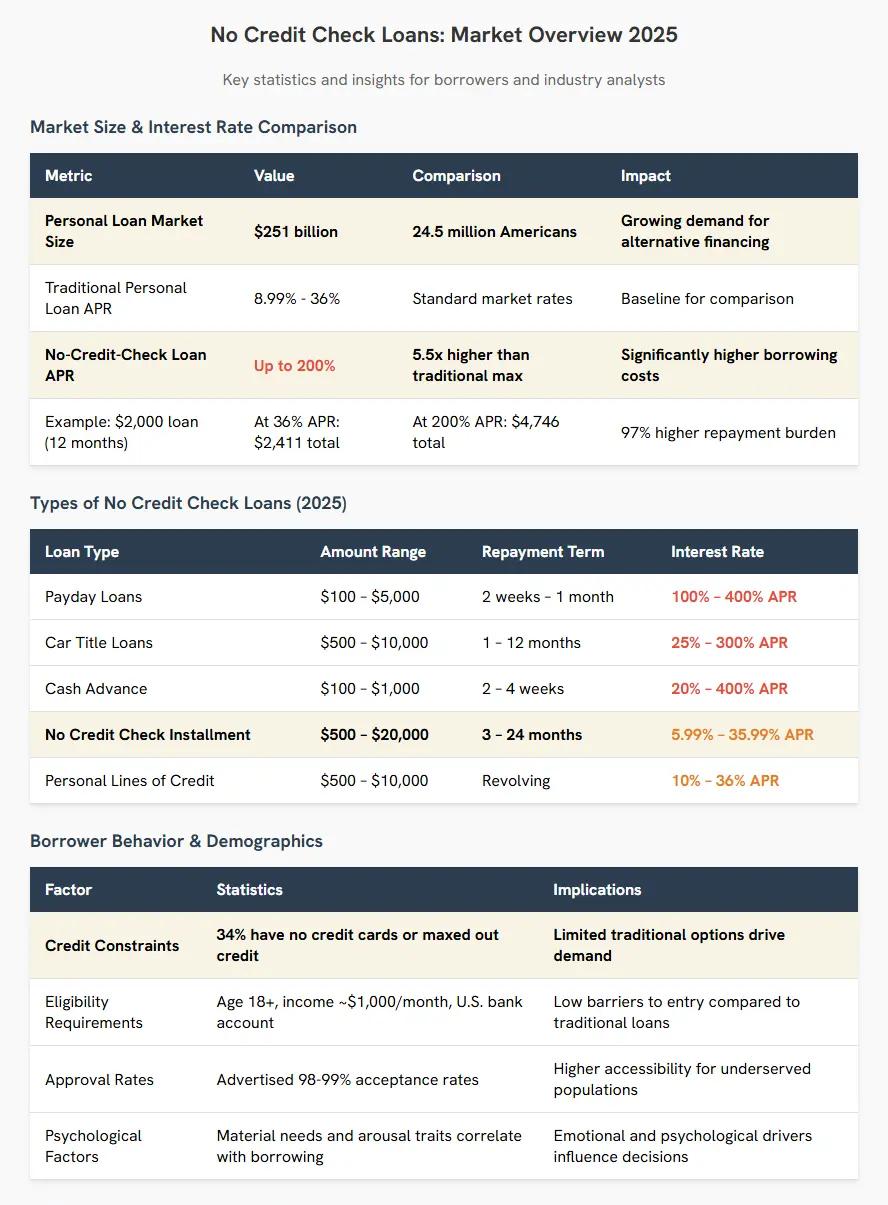 Online Instant Approval - Market Overview