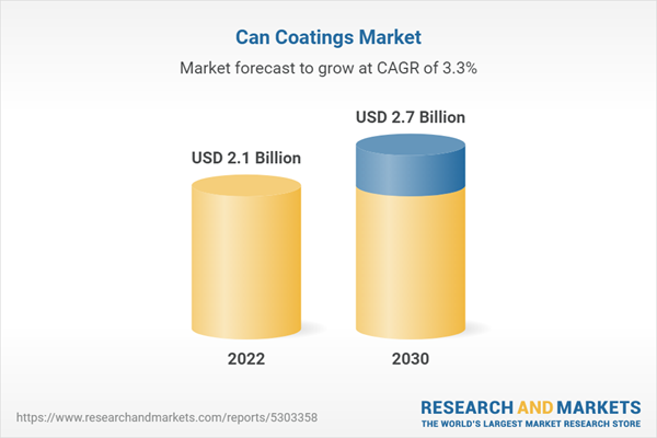 Can Coatings Market