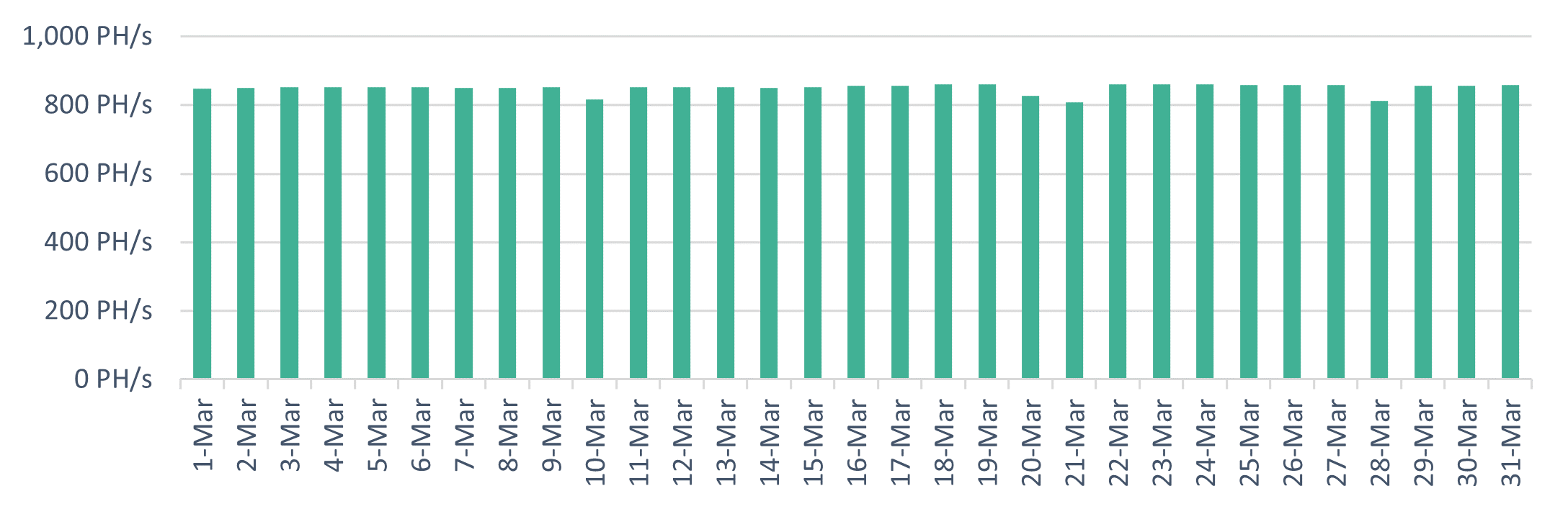 Chart 1