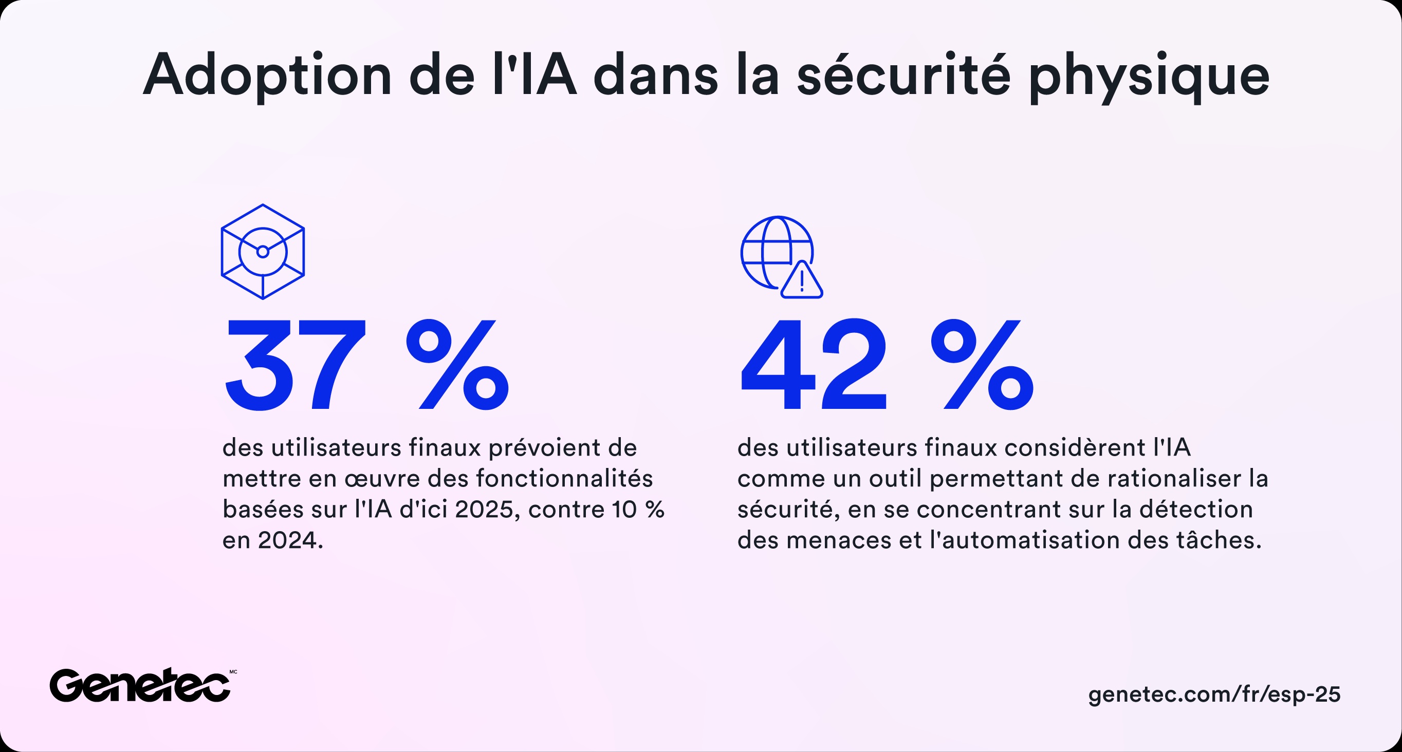 L’adoption de l’IA dans la securité physique