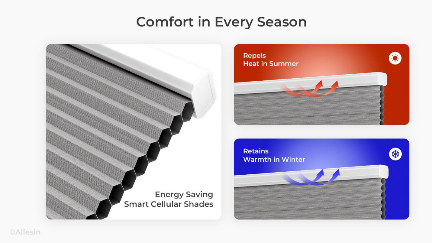 Allesin motorized honeycomb shades：Energy Efficient and Low Maintenance
