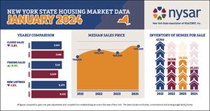 NYS_Housing_Market_Data_January_2024