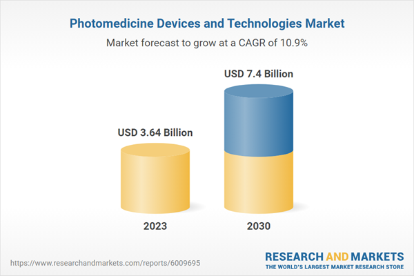 Photomedicine Devices and Technologies Market