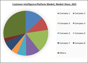 customer-intelligence-platform-market-share-analysis.jpg