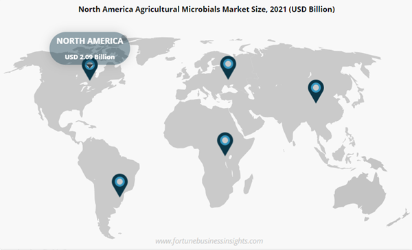 Agricultural Microbials Market 