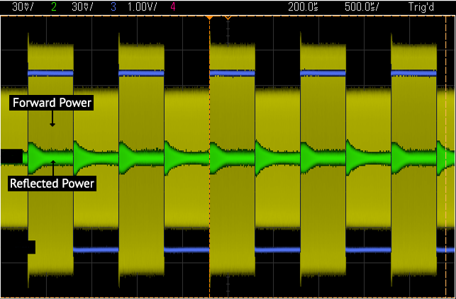 Actual trace of Velocity™ Multi-Level Power Process